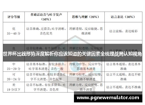 世界杯出线形势深度解析你应该知道的关键因素全梳理战局认知视角 世界杯出线形势深度解析你应该知道的关键因素全梳理战局认知视角