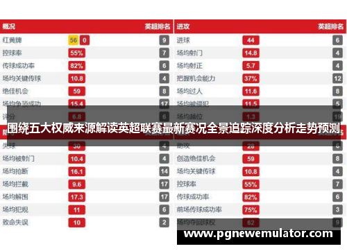 围绕五大权威来源解读英超联赛最新赛况全景追踪深度分析走势预测